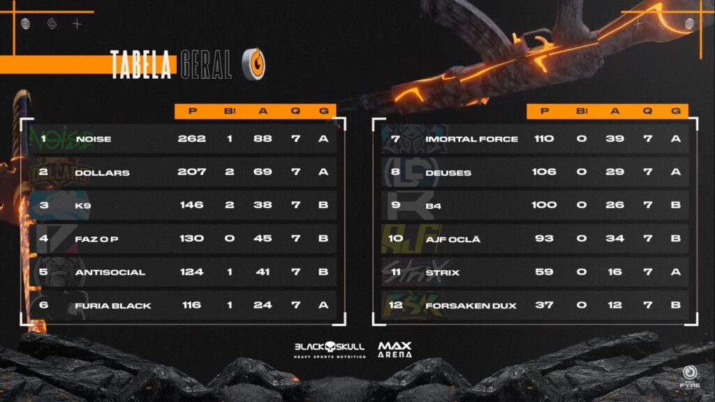 Tabela Geral Liga MFL