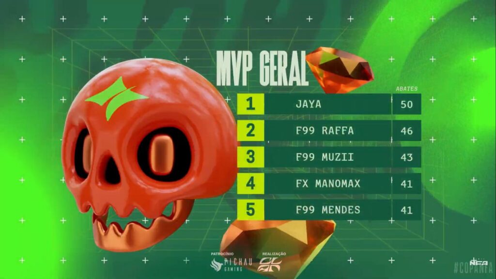 Ranking de MVP copa nfa