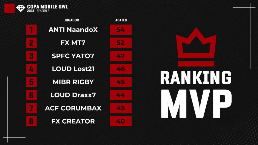 TABELA DE MVP GWL MOBILE