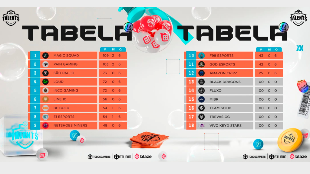 Tabela Geral Liga Talents Mobile