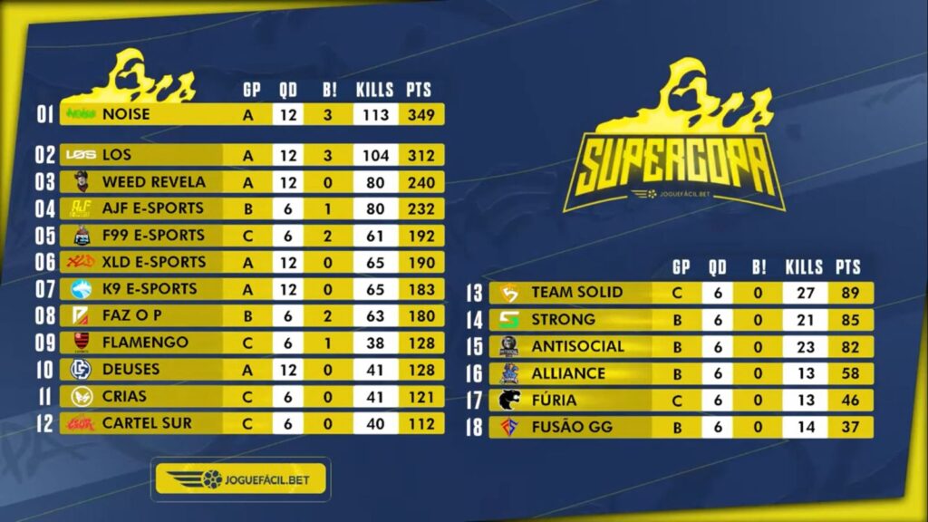 Tabela supercopa ajf league