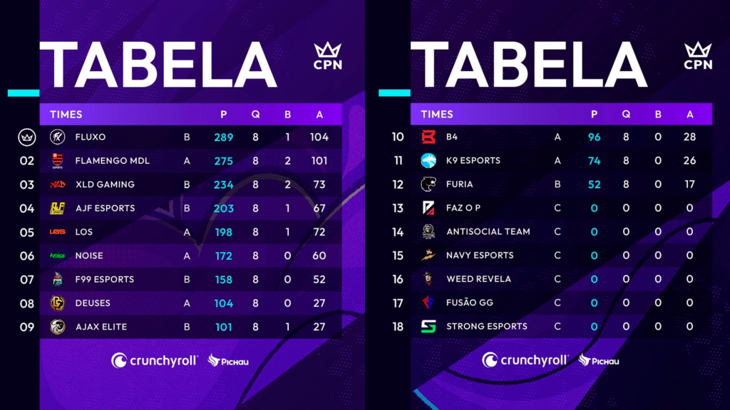 tabela atualizada da CPN 12