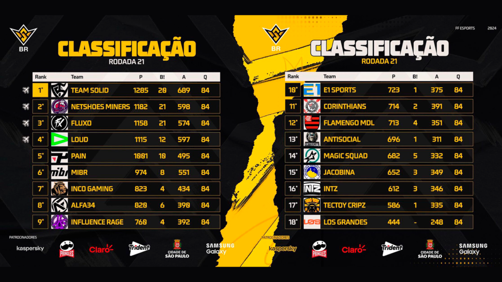 Confira a tabela atualizada da FFWS 2024