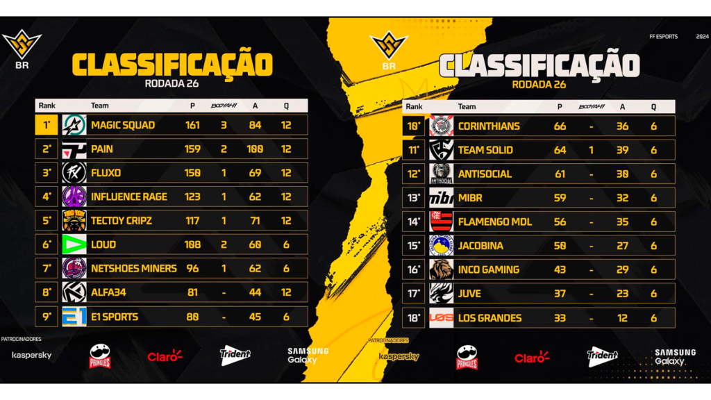 Tabela Geral da FFWS BR RODADA 26