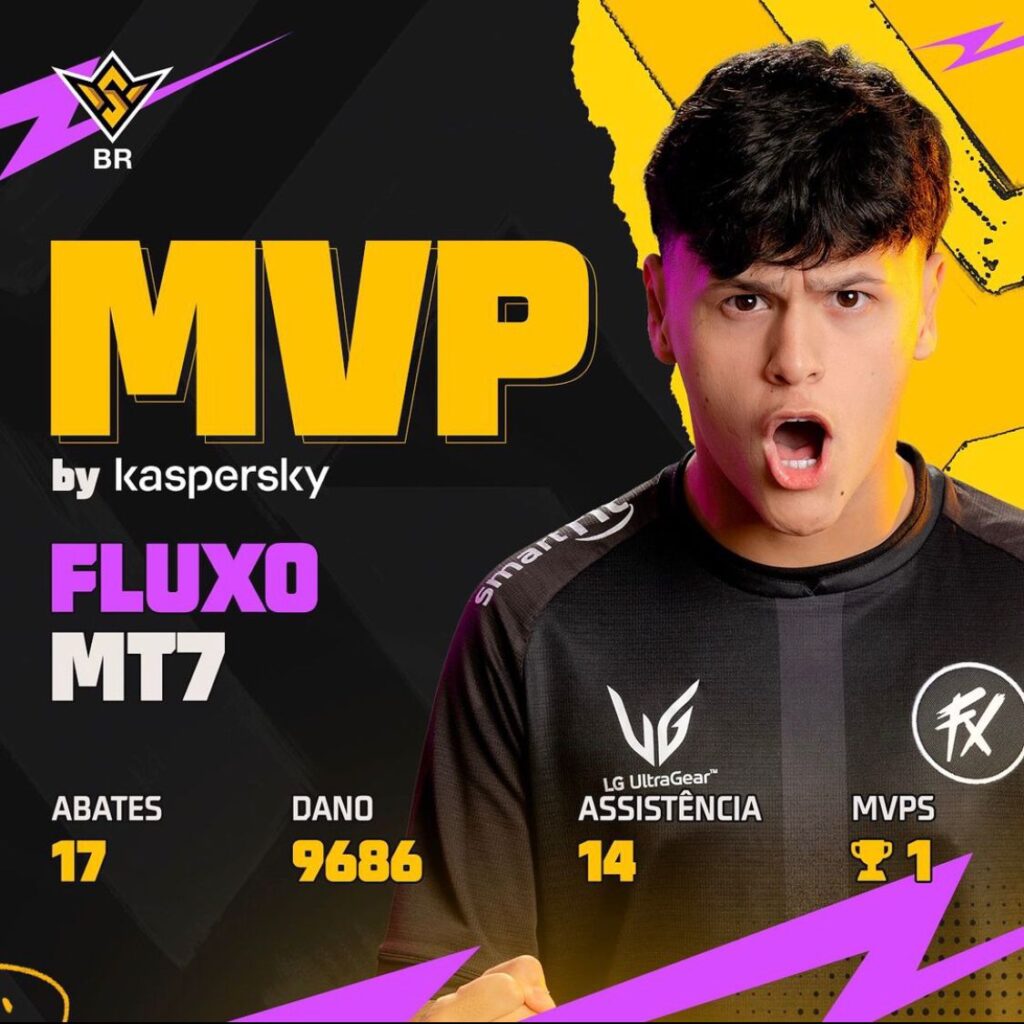 MVP by Kaspersky
