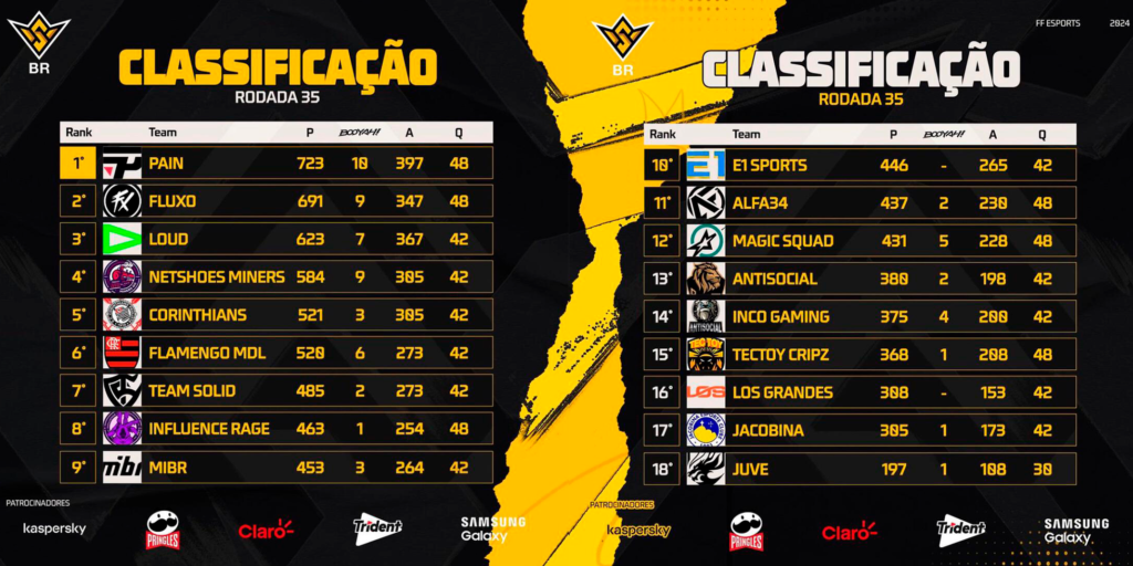 Tabela da FFWS BR Rodada