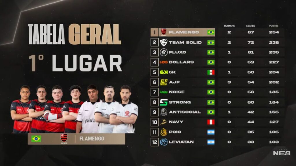Confira a tabela geral da final da LDA