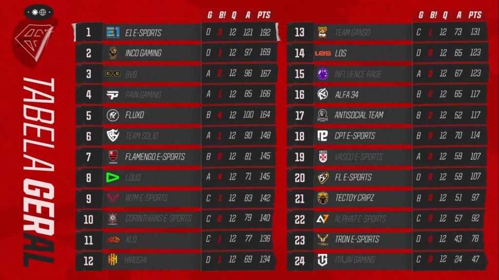 Copa Mobile GWL Season 8