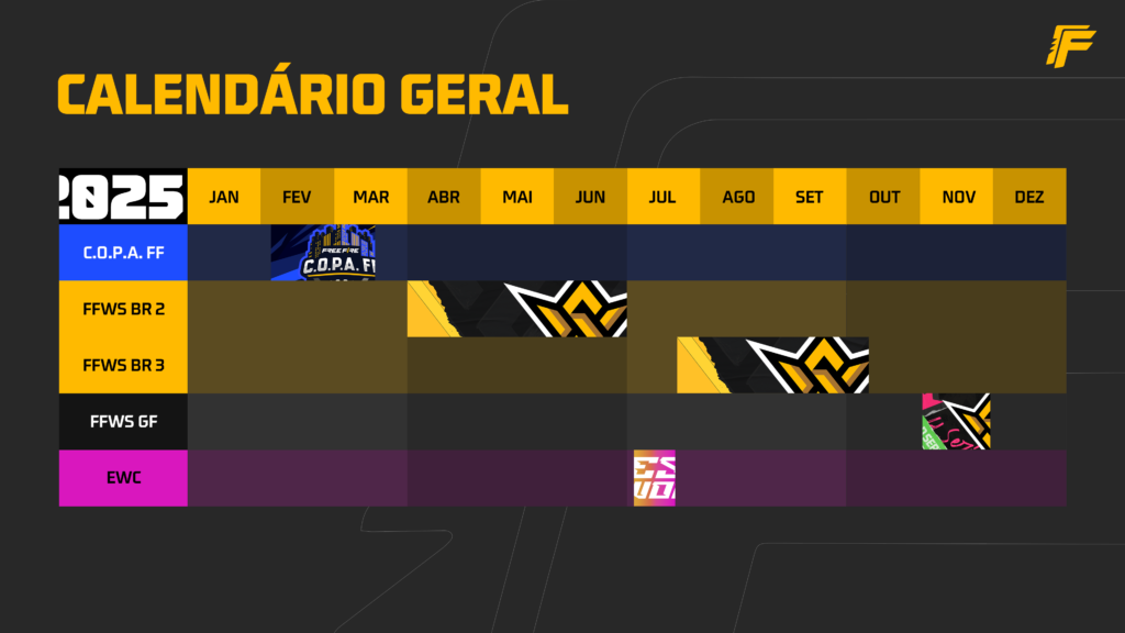 calendário geral ffws 2025