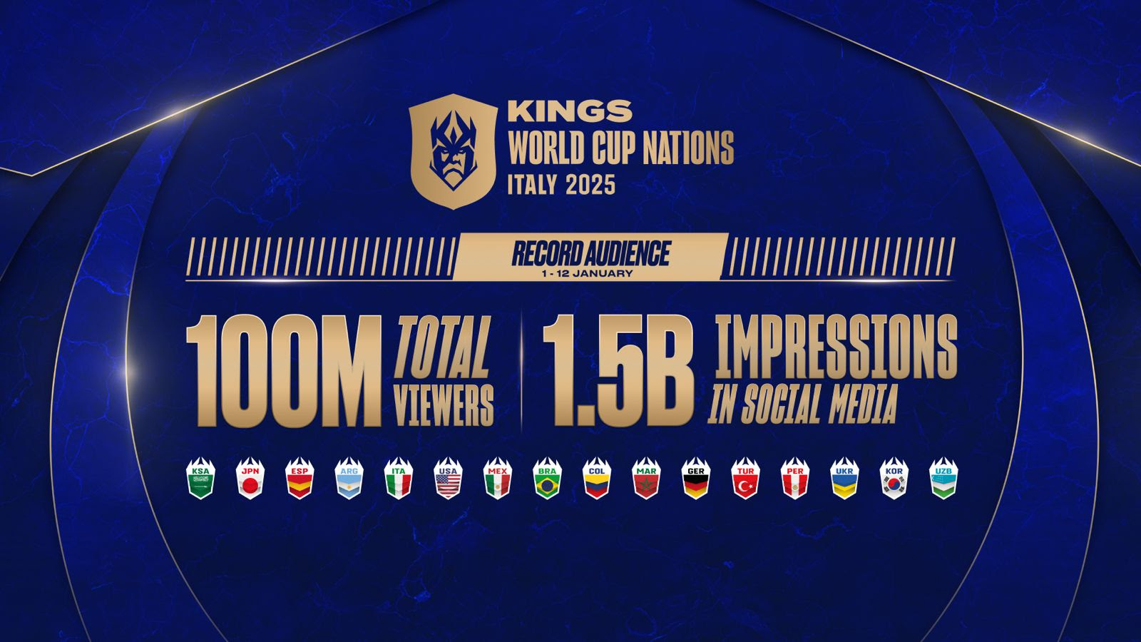 Kings World Cup Nations