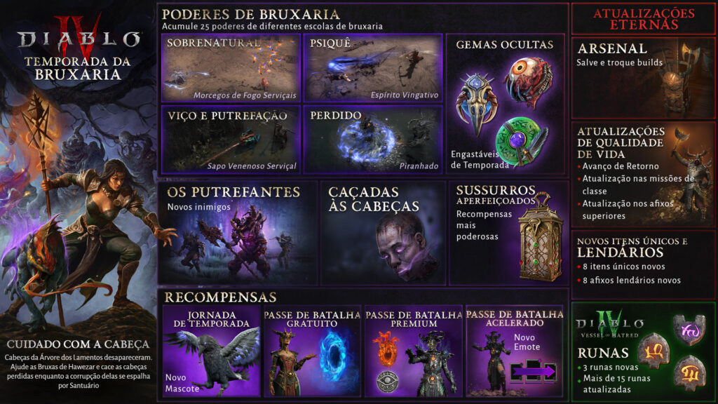 Temporada da Bruxaria Revelada