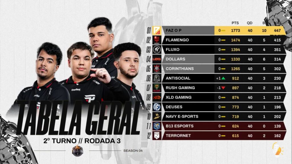 tabela completa da All In Emulador S4