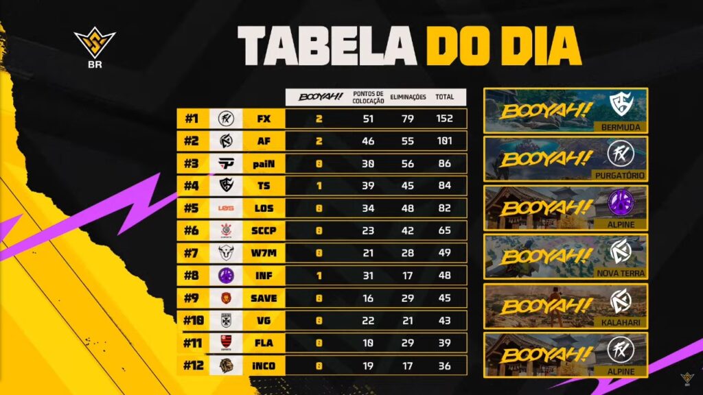Confira a tabela do FFWS Br 2025