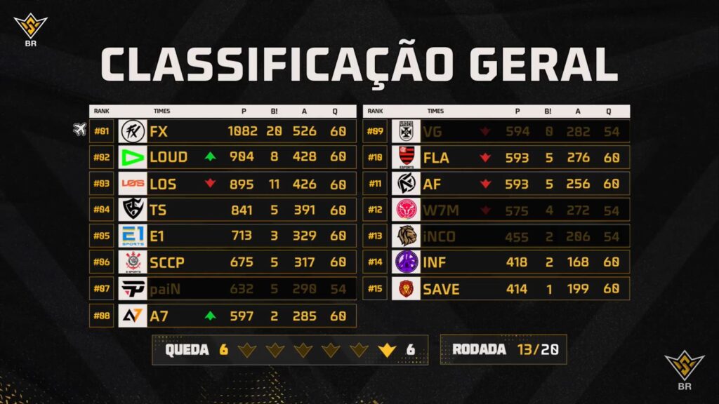 classificação geral ffws br