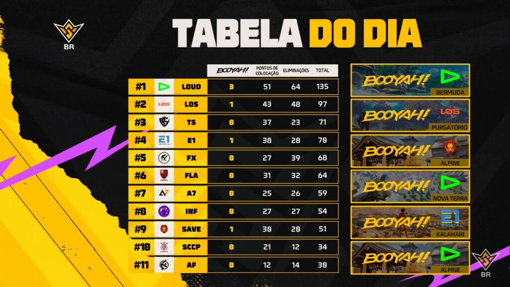 tabela da rodada 13 do FFWS BR