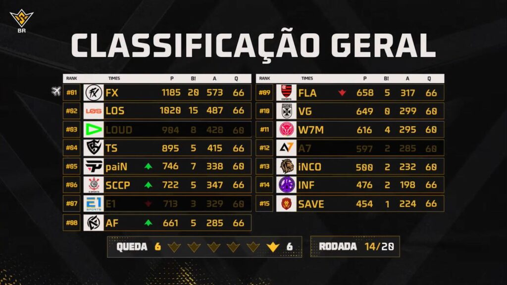 classificação geral FFWS BR