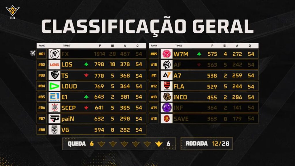 ffws br tabela de classificação geral